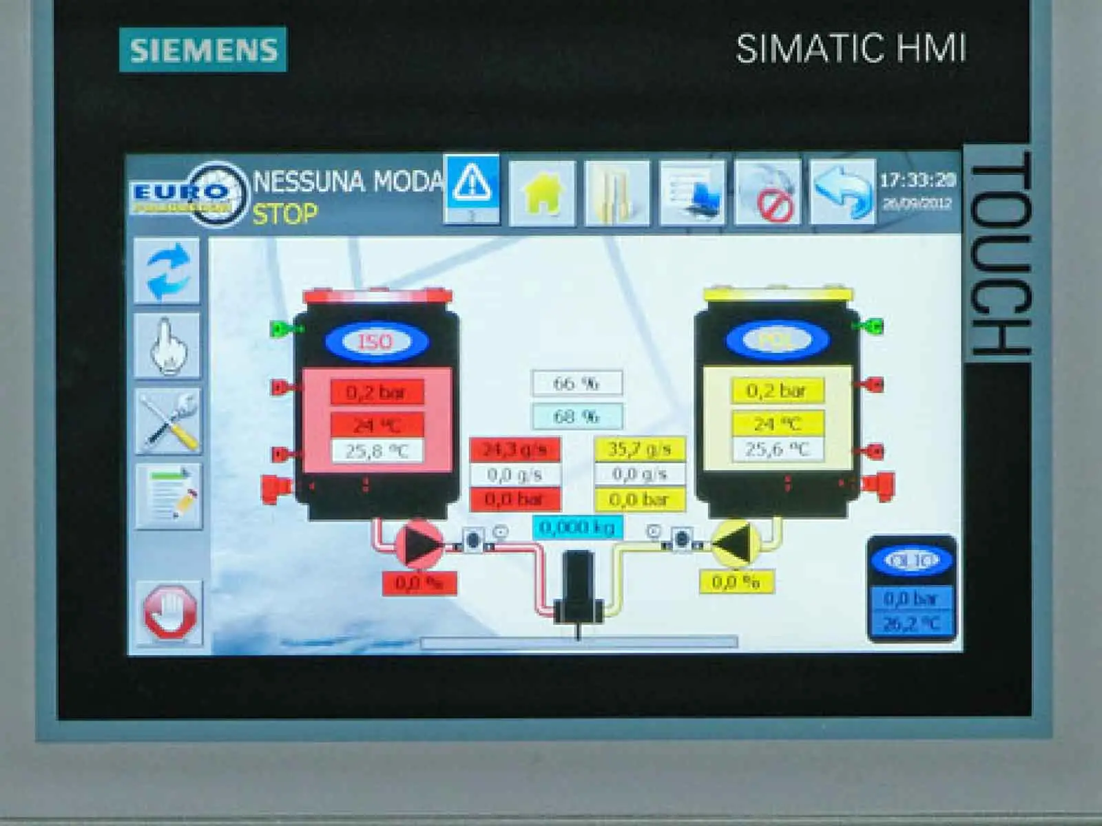 Pannello Touch screen europoliureani