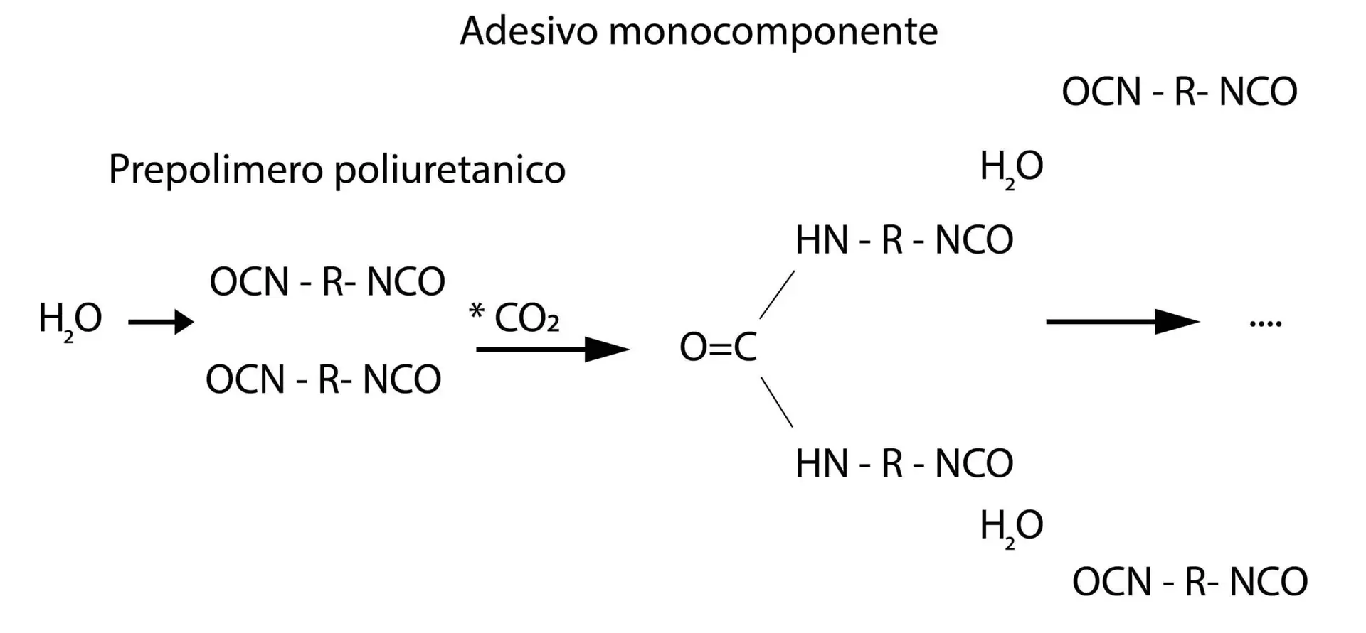 Adesivo monocomponente