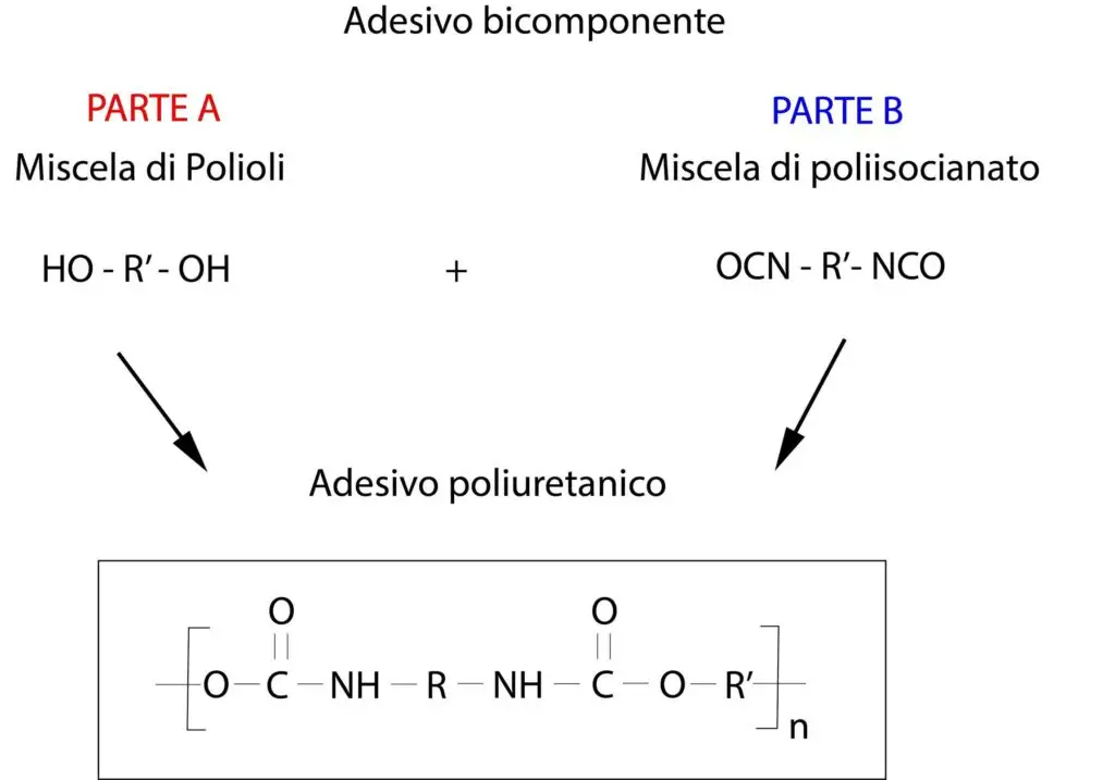 Adesivo bicomponente